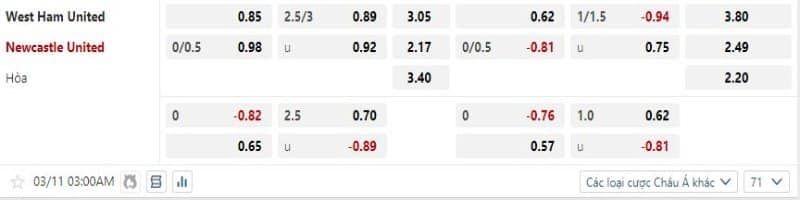 Newcastle được tin tưởng sẽ hạ gục West Ham